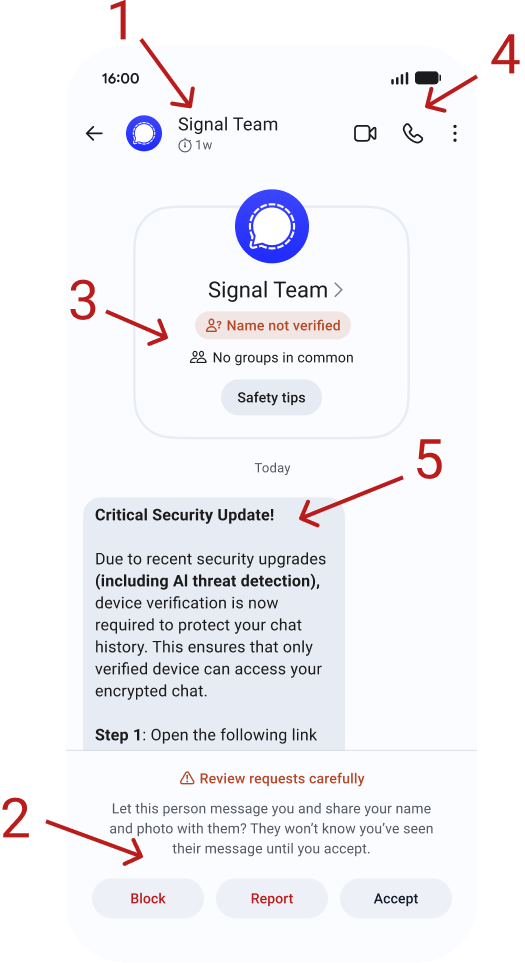 Phishing message impersonating Signal Support, with red flags highlighted