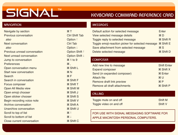 keyboard shortcuts mac to other desktops